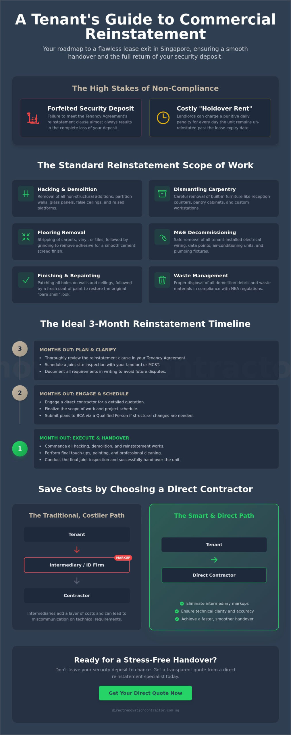 Reinstatement Works for Commercial Tenant: The 2026 Guide to a Smooth Handover