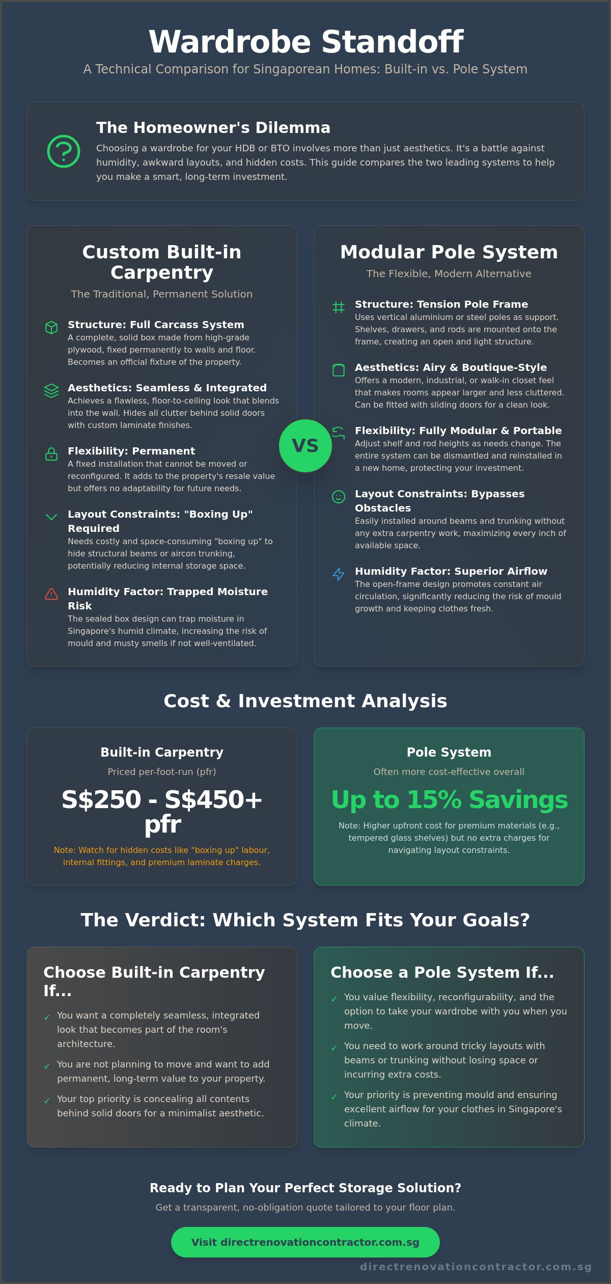 Pole System Wardrobe vs Built-in: The 2026 Singapore Homeowner’s Comparison Guide