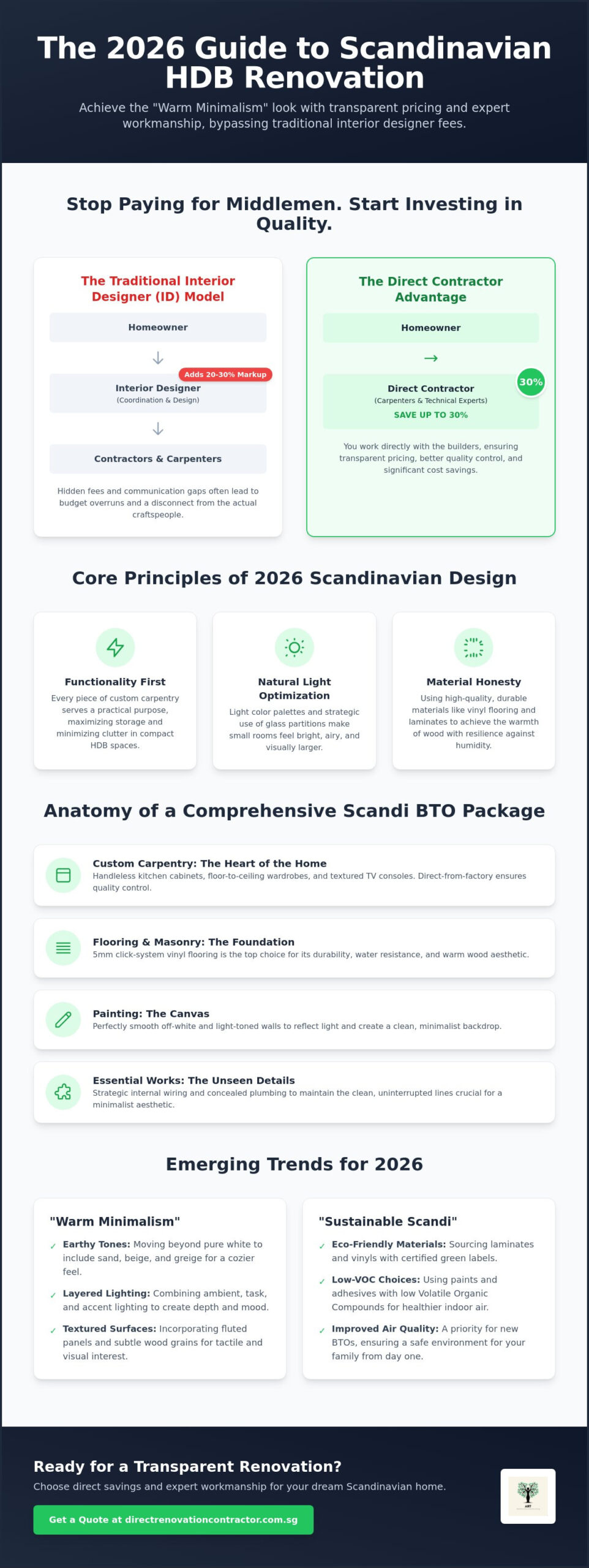 Scandinavian HDB Renovation Package: The 2026 Guide to Direct Savings