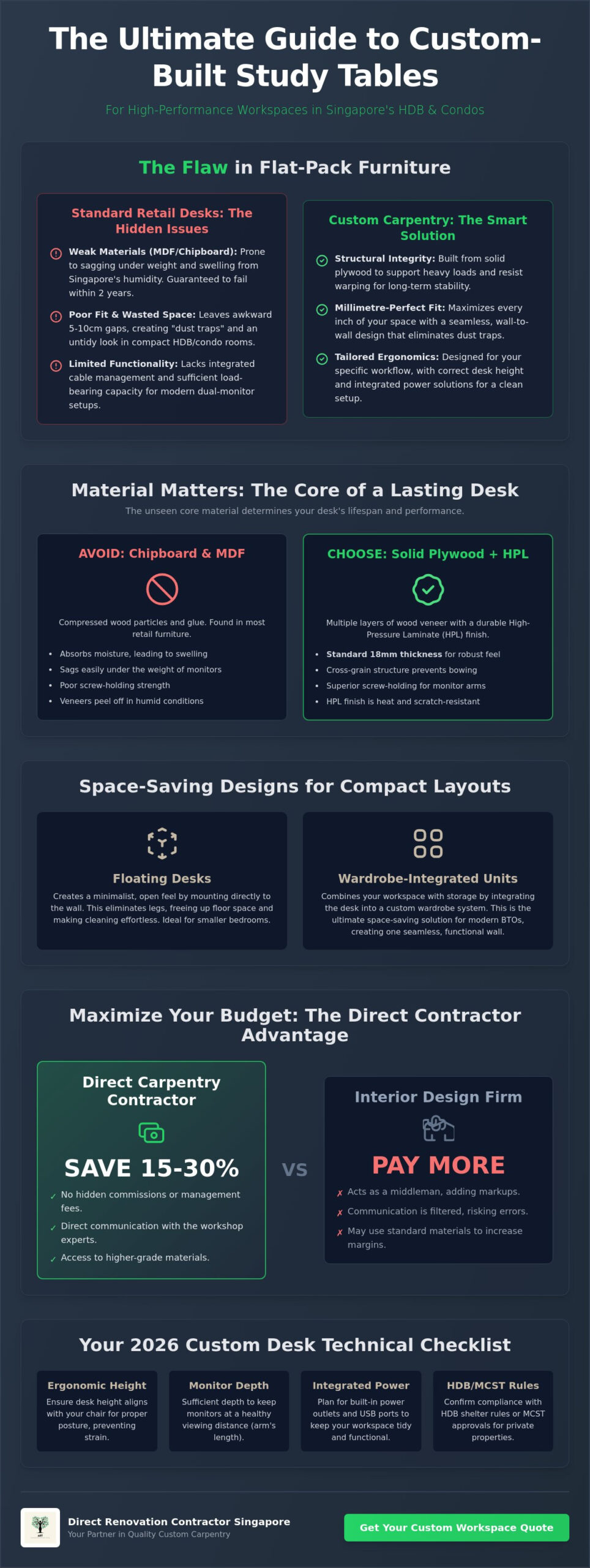 Study Table Custom Design: The 2026 Guide to Built-in Workspace Carpentry