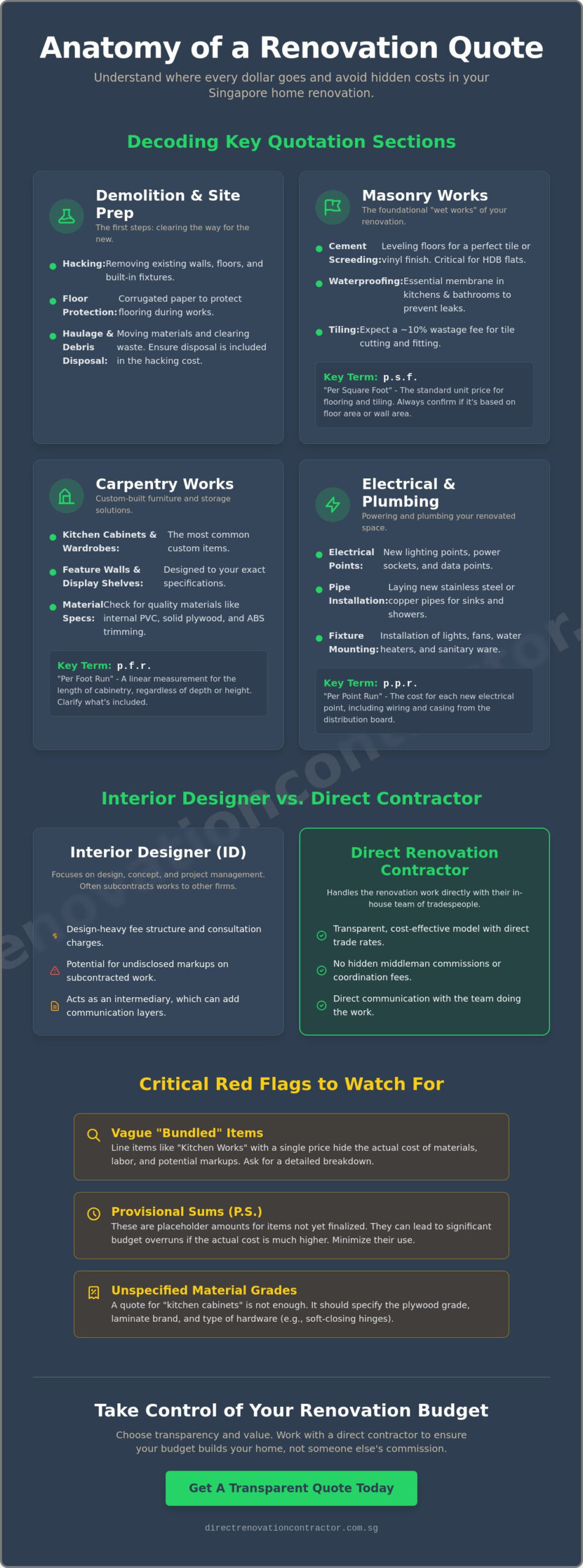 Understanding Renovation Quotation Singapore: The 2026 Homeowner’s Guide