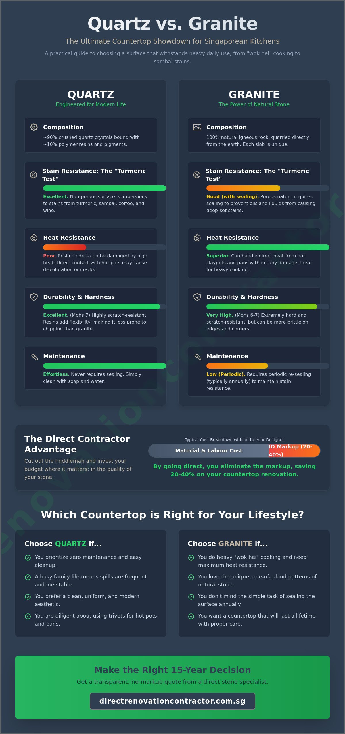 Quartz vs Granite Countertop Pros and Cons: A 2026 Singapore Homeowner’s Guide
