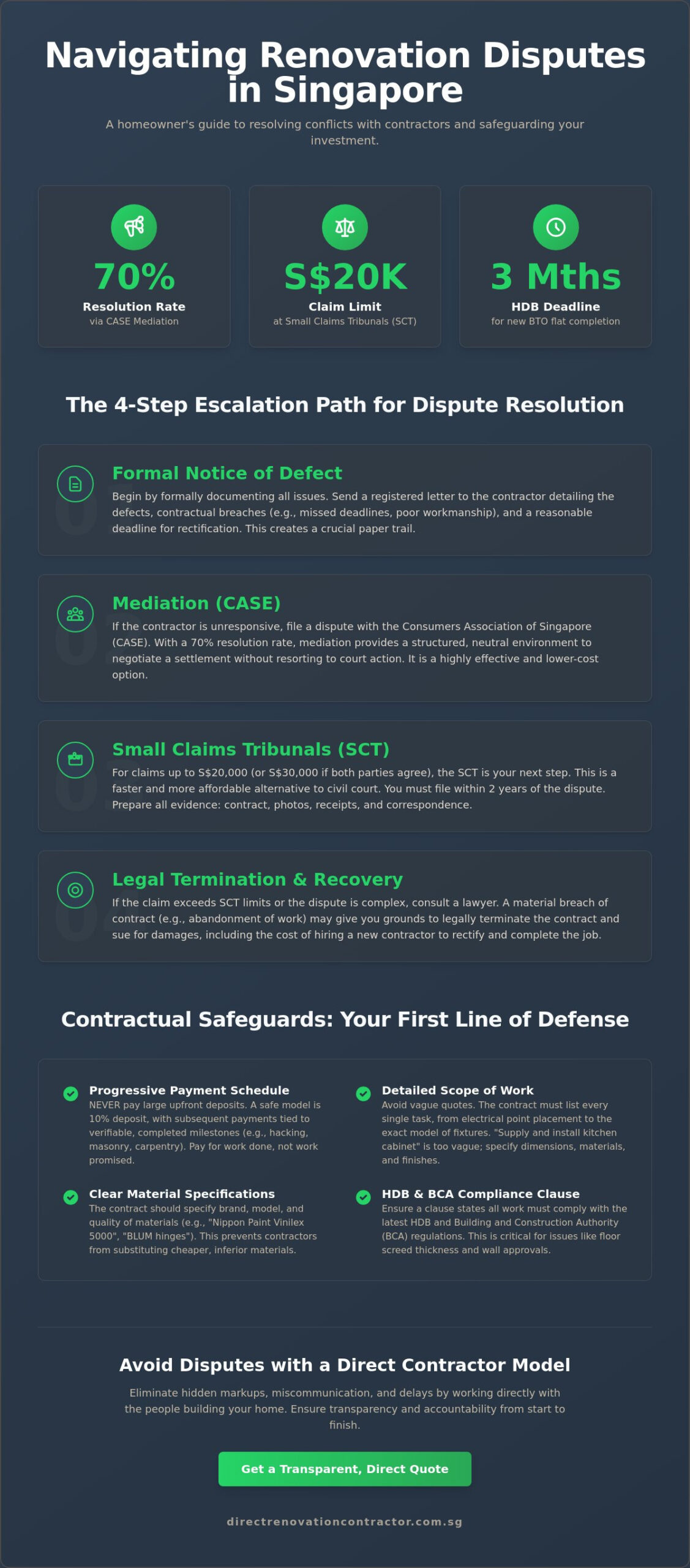 Resolving Disputes with Renovation Contractors in Singapore: A 2026 Legal & Practical Guide