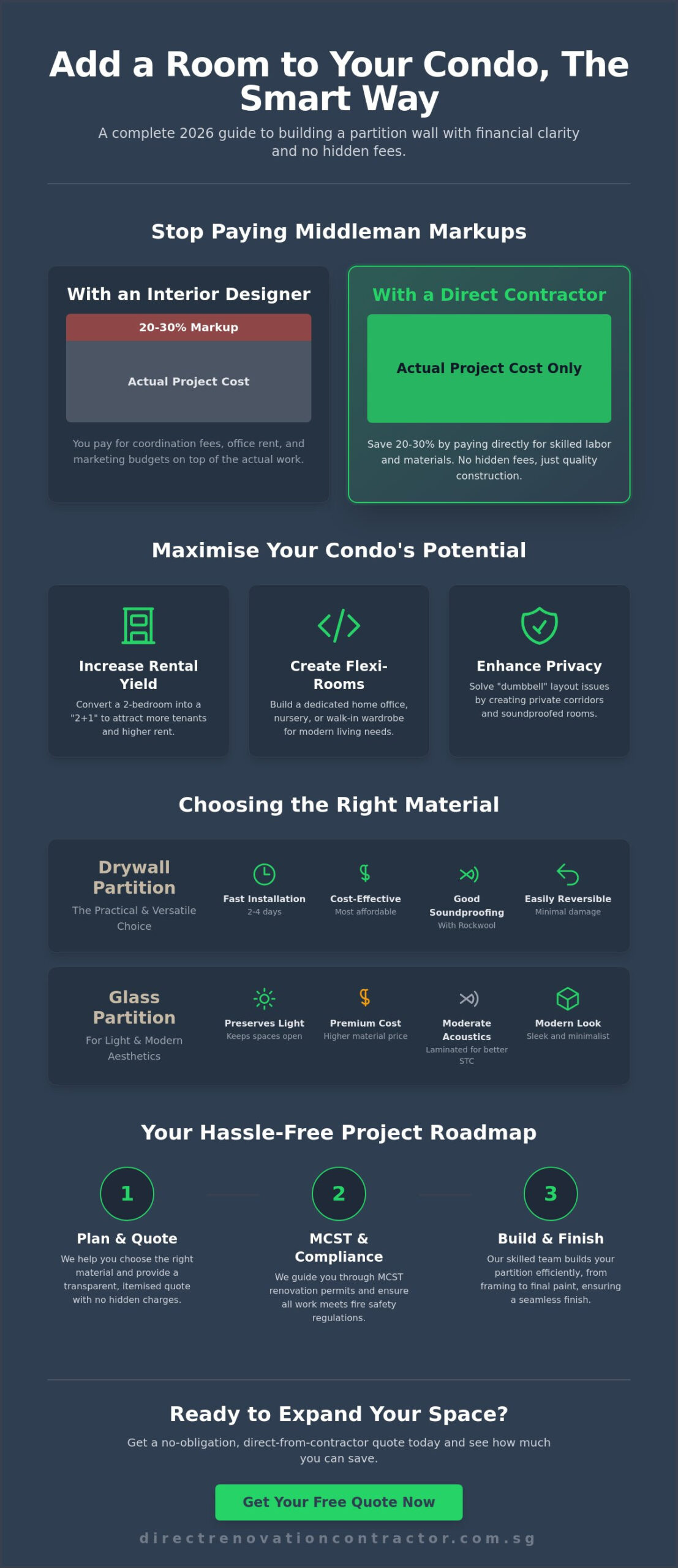Cost to Build a Partition Wall in Condo: The 2026 Singapore Pricing Guide
