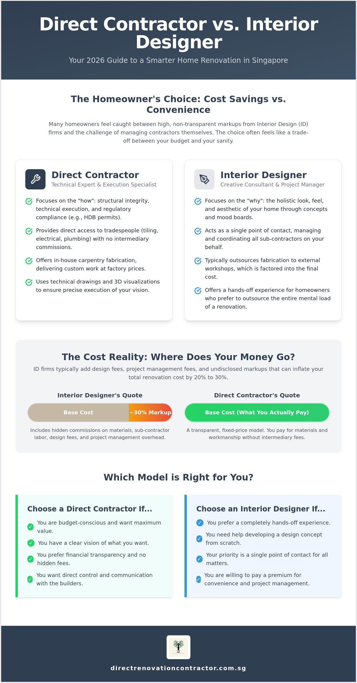 Direct Contractor vs Interior Designer Singapore: The 2026 Comparison Guide