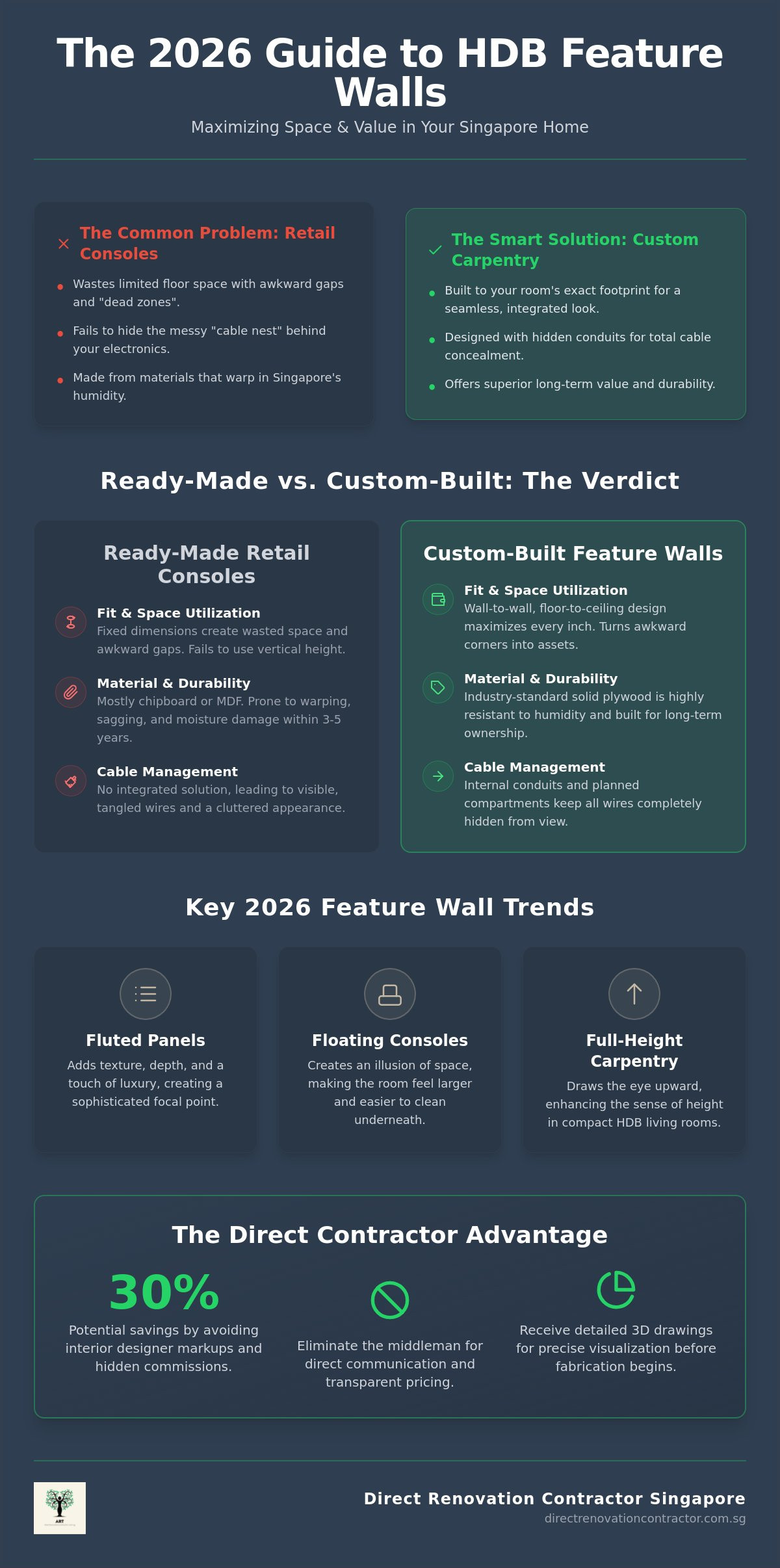 Feature Wall and TV Console Singapore: The 2026 Custom Carpentry Guide