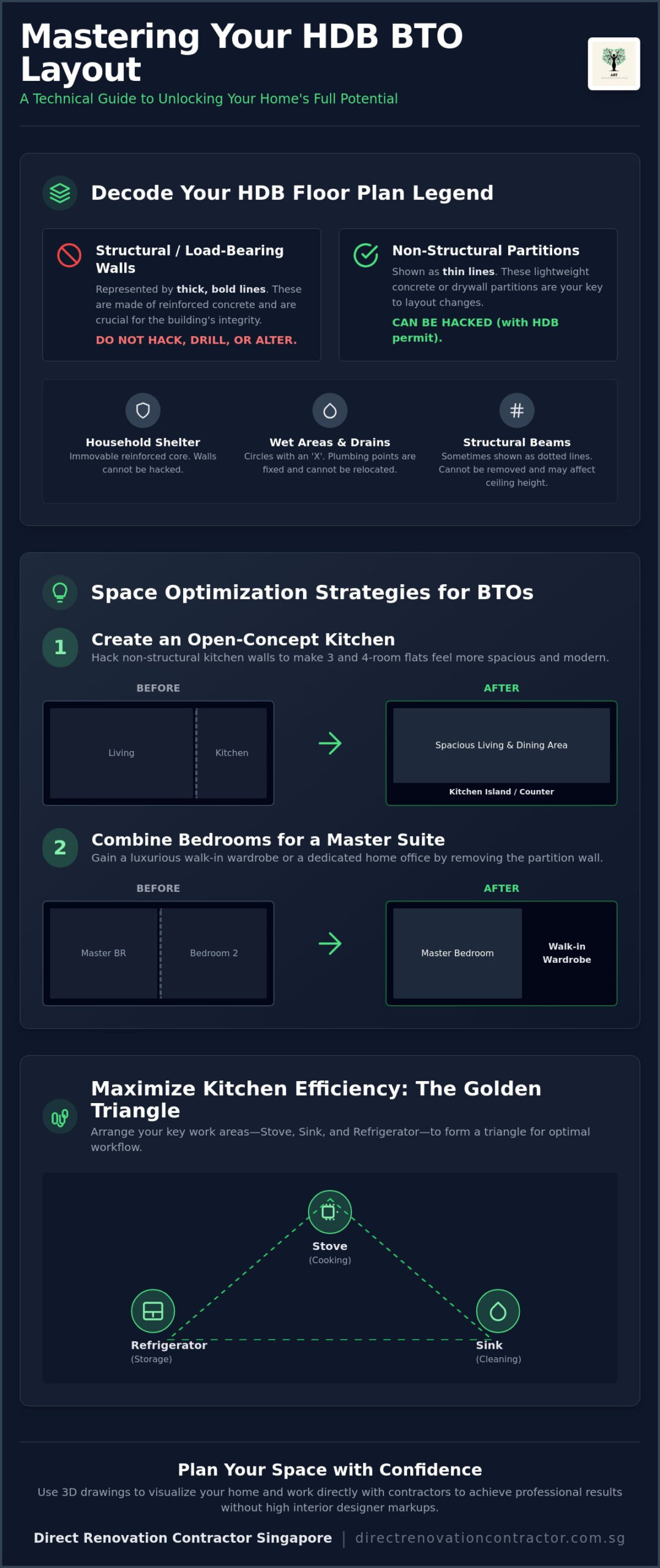 HDB BTO Layout Planning: The 2026 Guide to Maximising Space and Savings