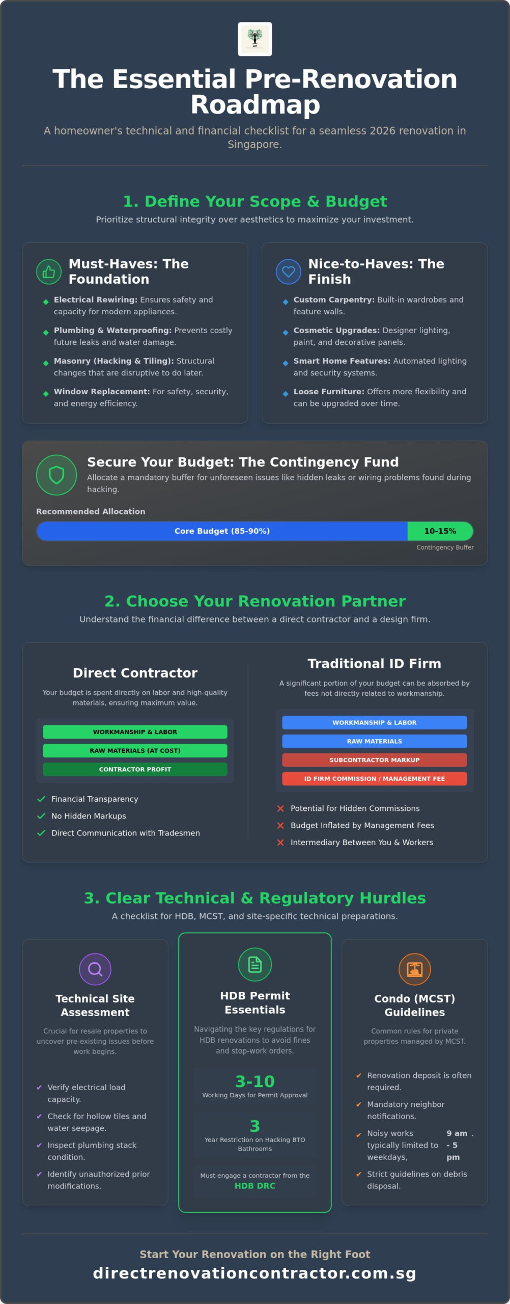 What to Do Before Renovation Starts: The 2026 Singapore Homeowner’s Checklist