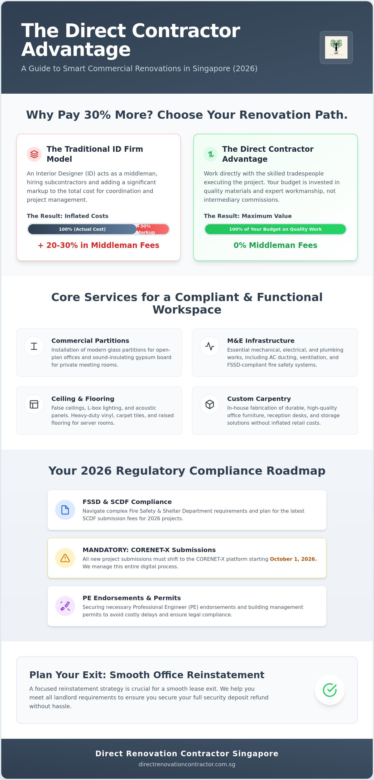 Office Renovation Company in Singapore: The 2026 Direct Contractor Guide
