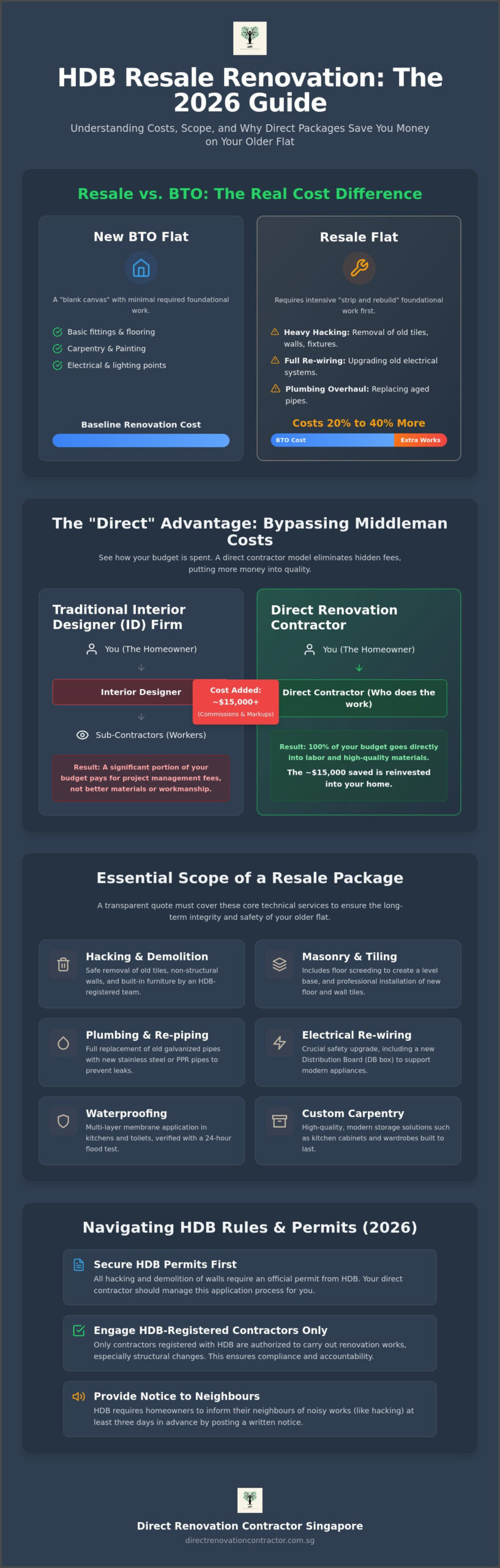 HDB Resale Renovation Package: The 2026 Guide to Direct Savings
