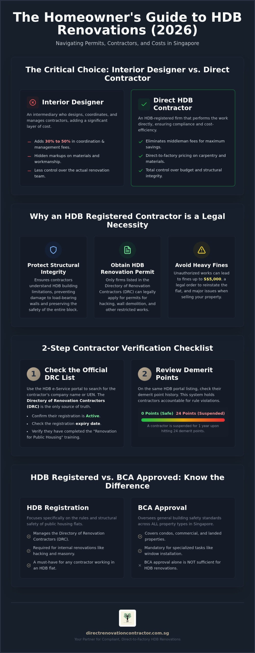 HDB Registered Contractor Singapore: The 2026 Guide to Safe & Direct Renovations