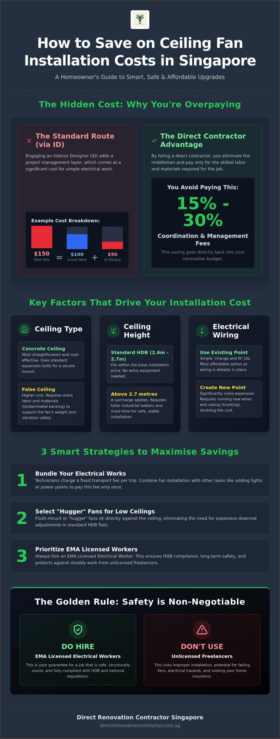 How To Save On Ceiling Fan Installation Costs In Singapore?