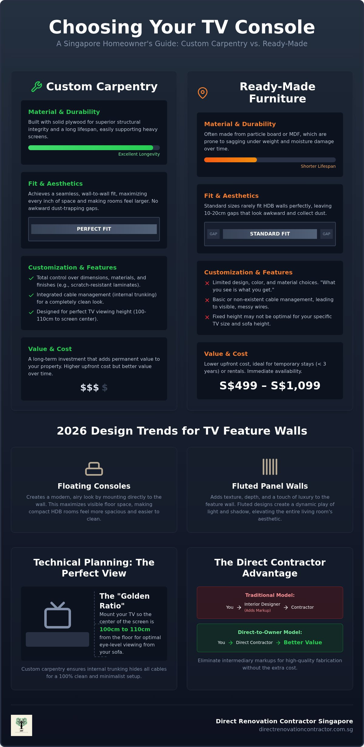 Complete TV Console Singapore Guide for Success