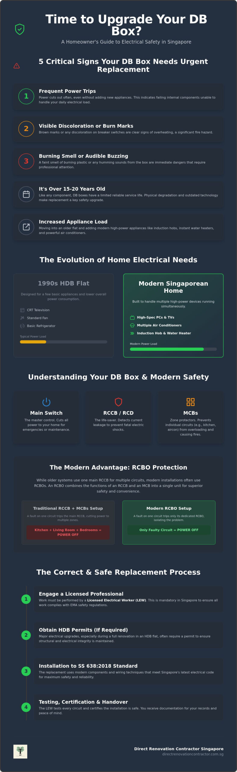 Why Do We Need To Replace Our DB Box In Singapore?