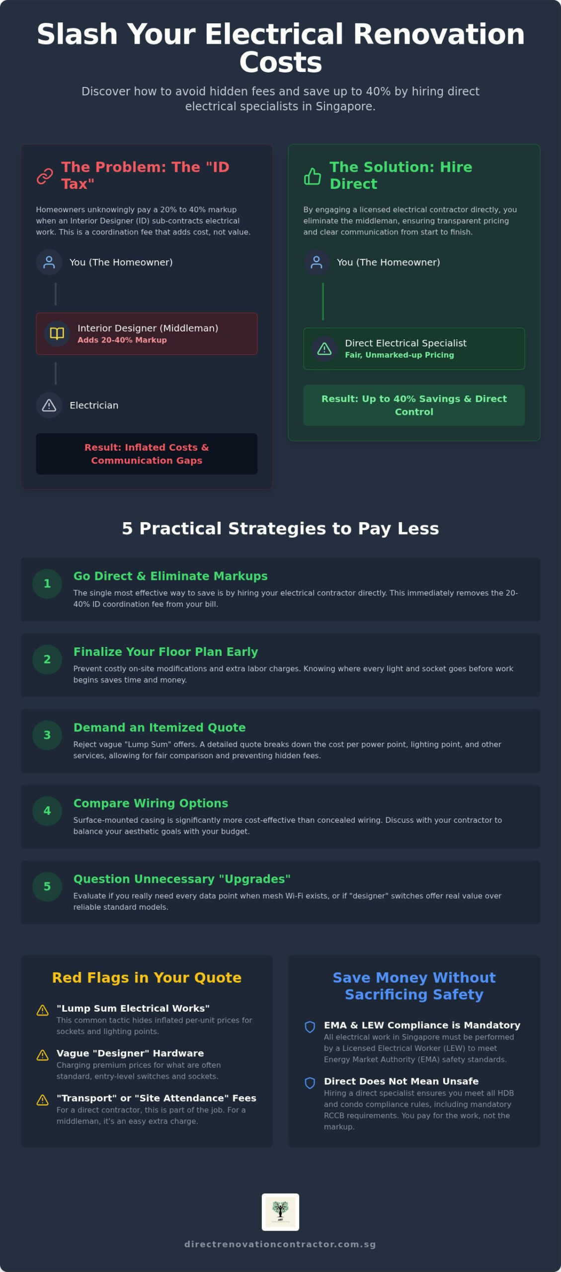 How To Pay Less On Electrical Services in Singapore?
