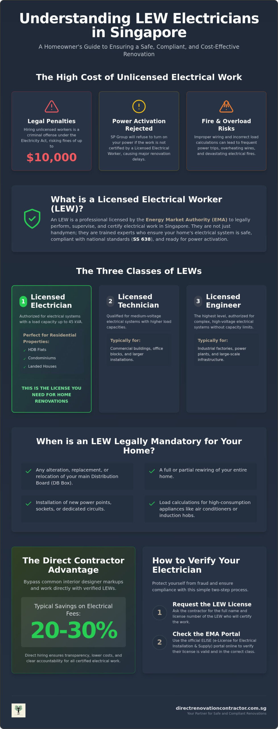What Is LEW Electrician And Why Do We Need It?