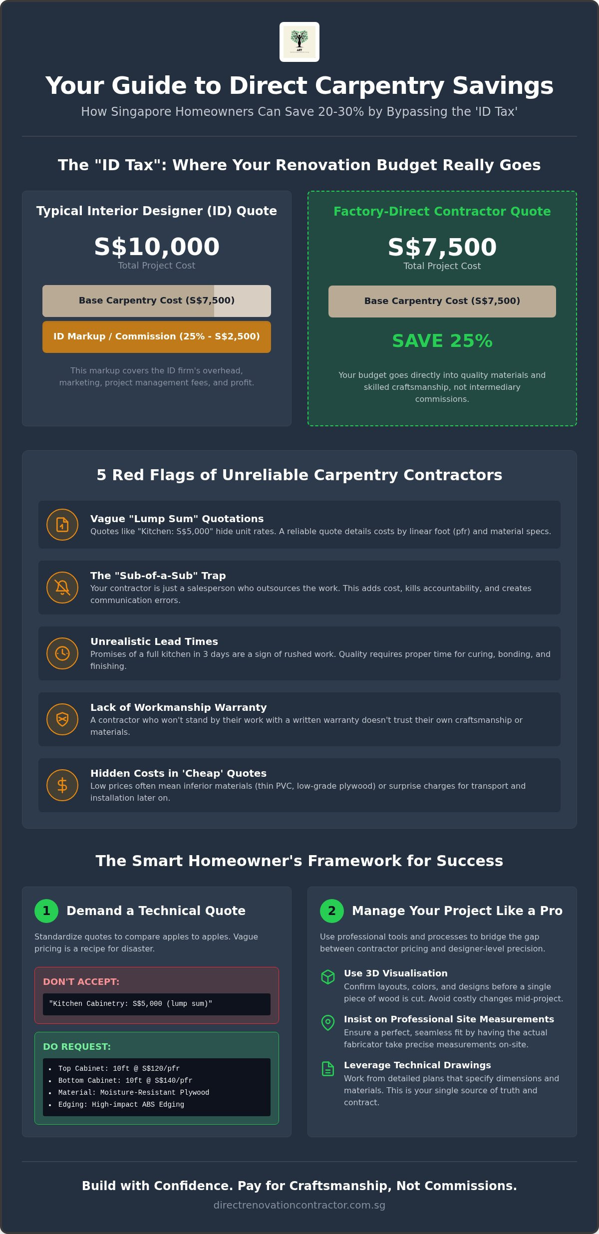 How To Find Affordable And Reliable For Direct Carpentry Services In Singapore?