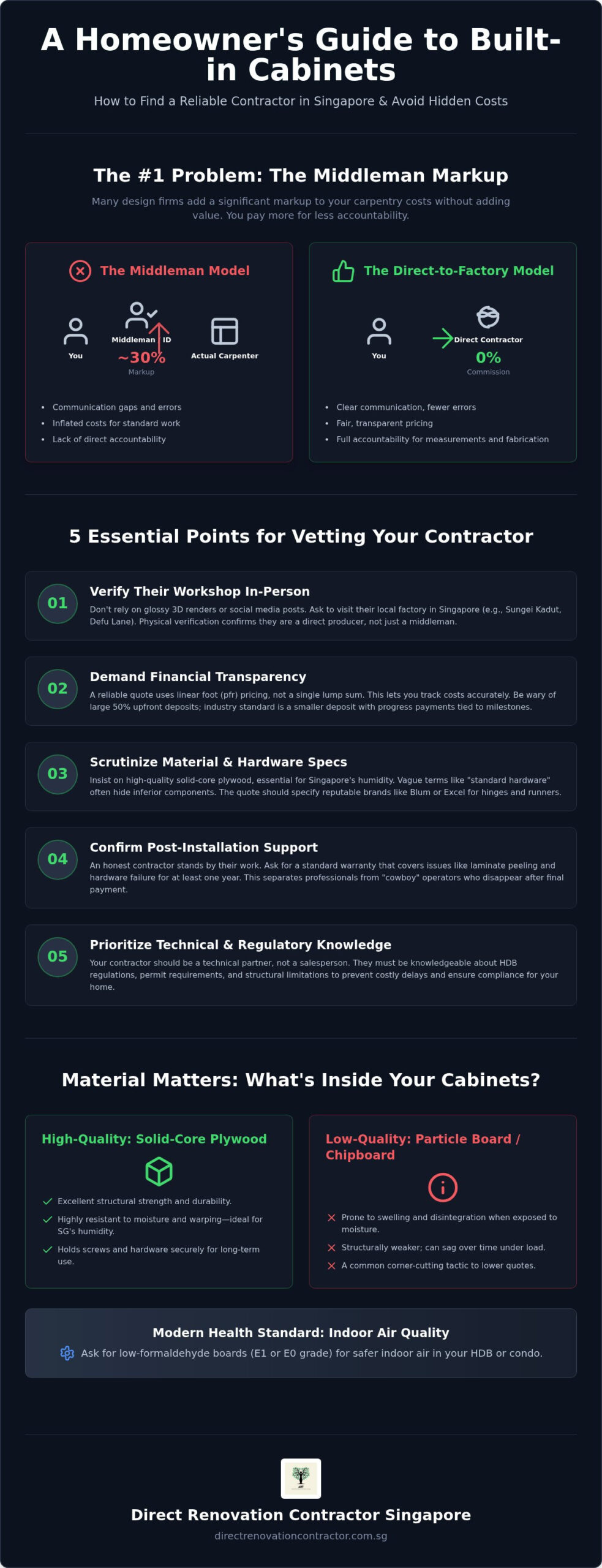 Points To Note While Looking For A Reliable And Honest Built-in Cabinet Contractor in Singapore?