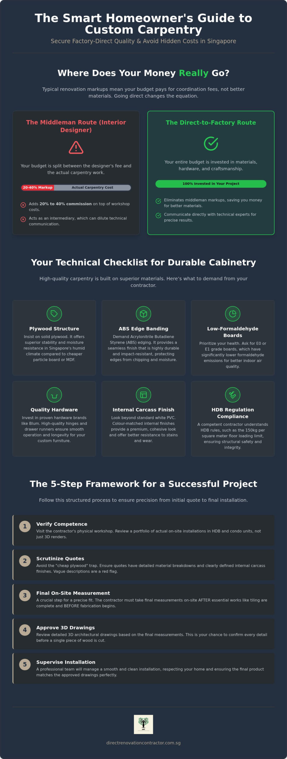 The Ultimate Guide To Shortlisting A Custom Carpentry Contractor