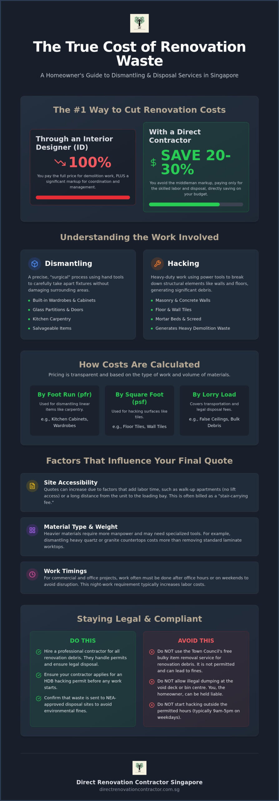 What Are The Costs For Dismantling & Disposal Services in Singapore?