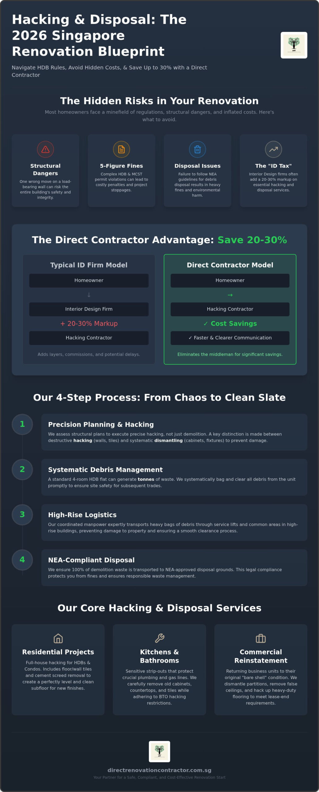 Professional Hacking and Disposal Services in Singapore