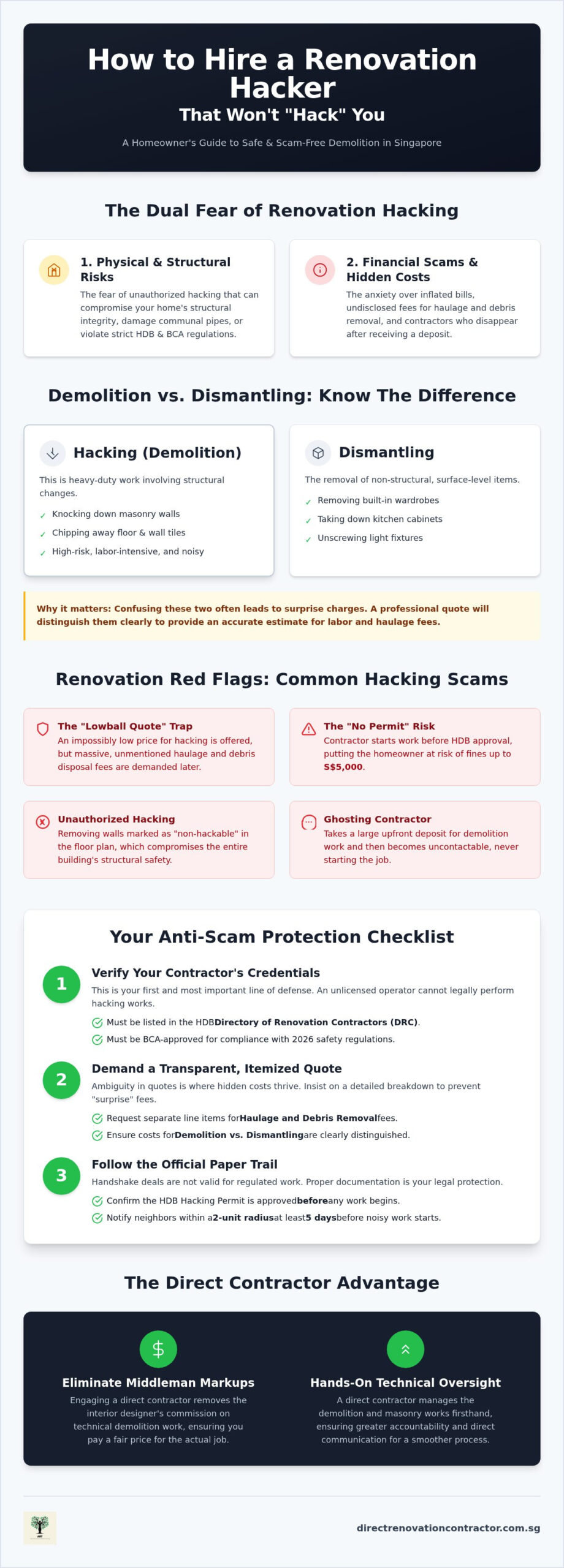 How To Find A Renovation Hacker That Will Not Hack Me?