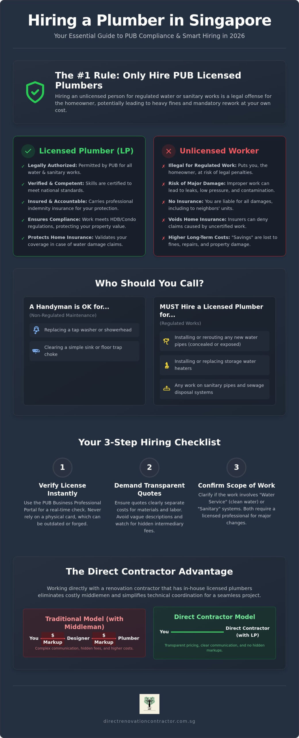 All You Need To Know When Looking For A Plumber