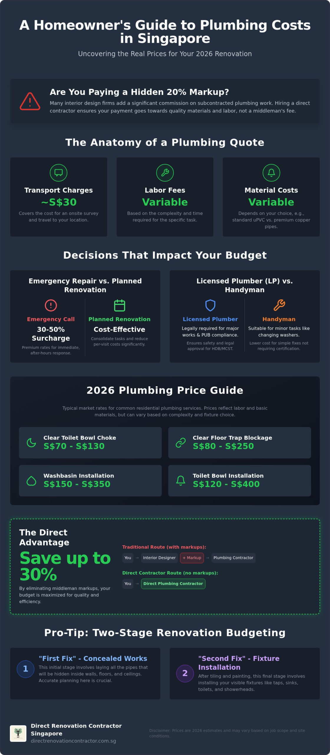 What Are The Costs For Plumbing Services In Singapore?