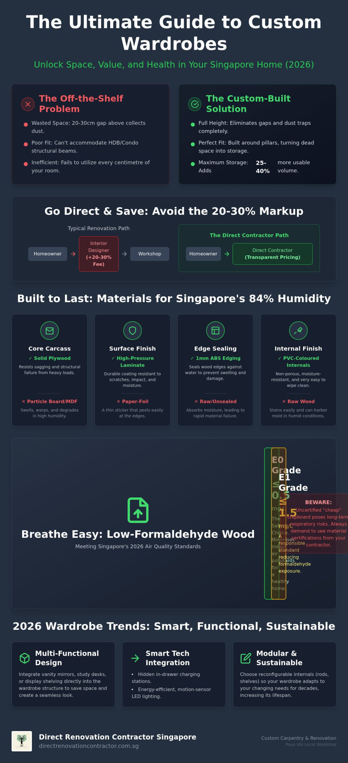Custom Wardrobe Singapore: The 2026 Homeowner’s Guide to Bespoke Storage