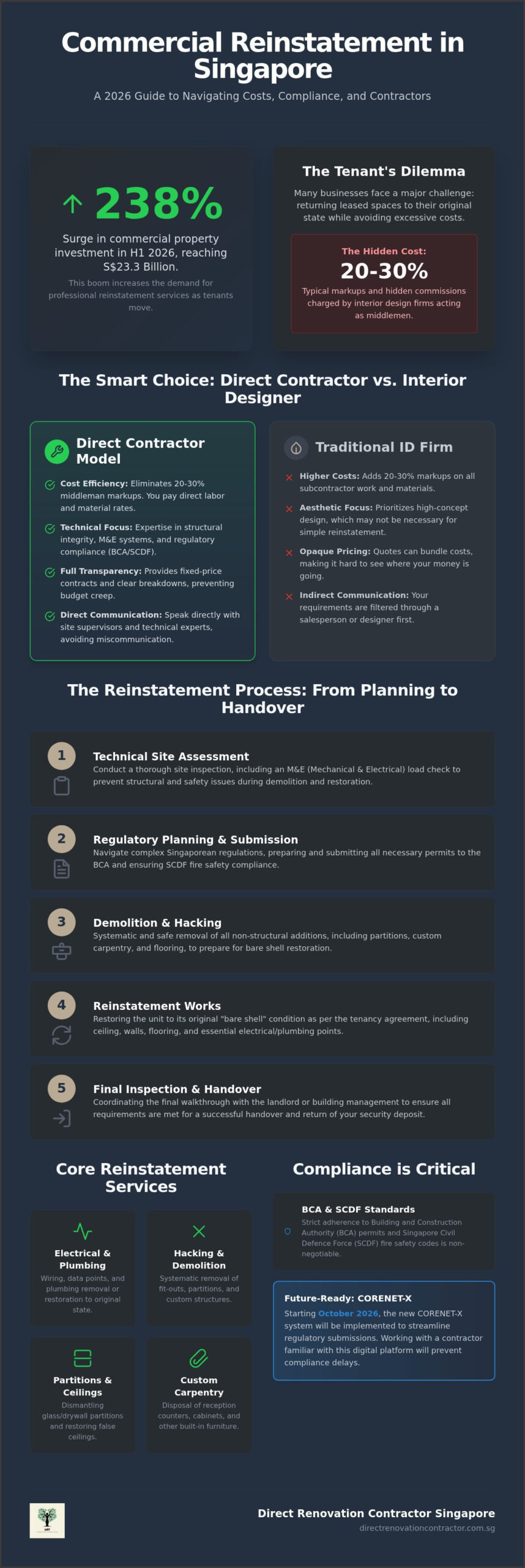 Commercial Reinstatement Contractor Singapore: The 2026 Direct Guide