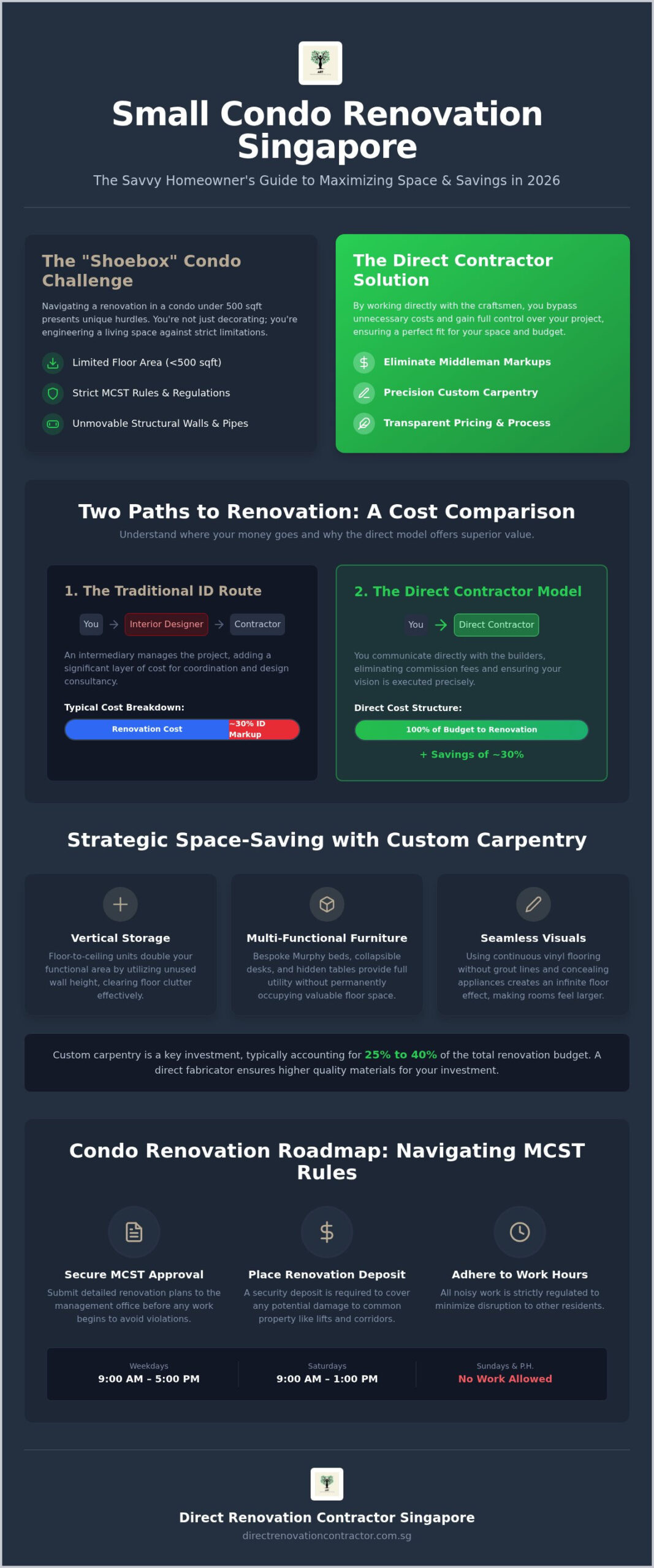 Small Condo Renovation Singapore: Maximising Space and Savings in 2026