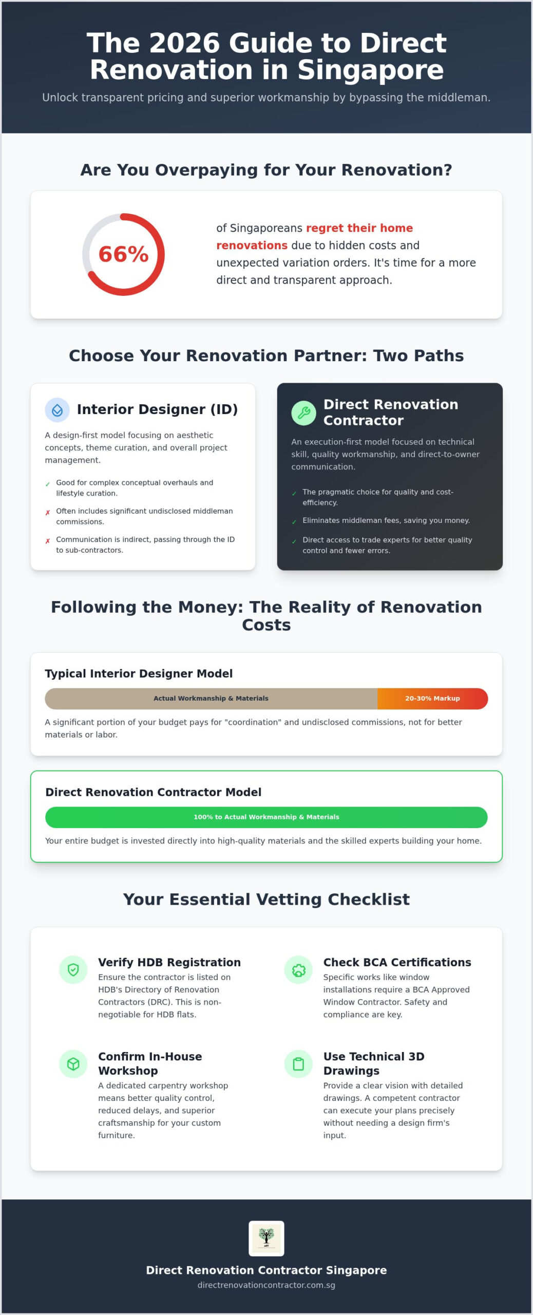 How to Choose a Reliable Renovation Contractor in Singapore: The 2026 Guide
