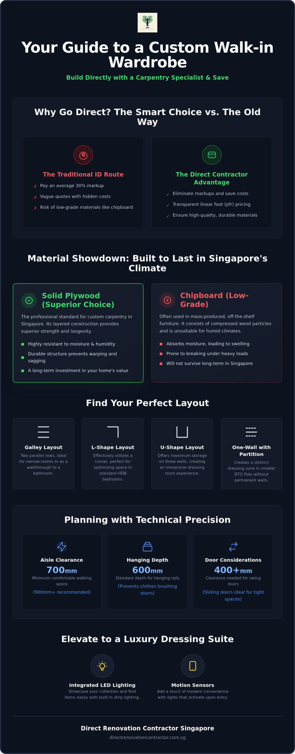 Walk-In Wardrobe Singapore: The 2026 Guide to Custom Carpentry and Direct Savings