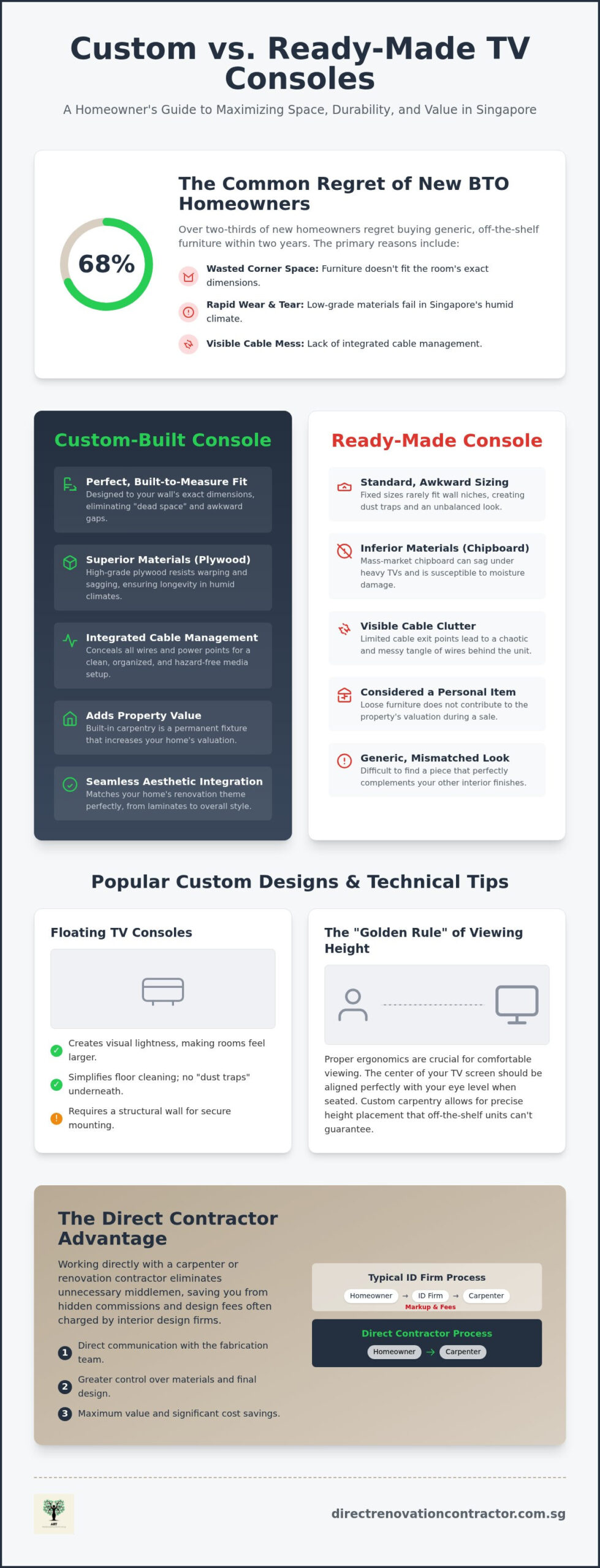 Custom TV Console Singapore: The 2026 Guide to Direct Carpentry