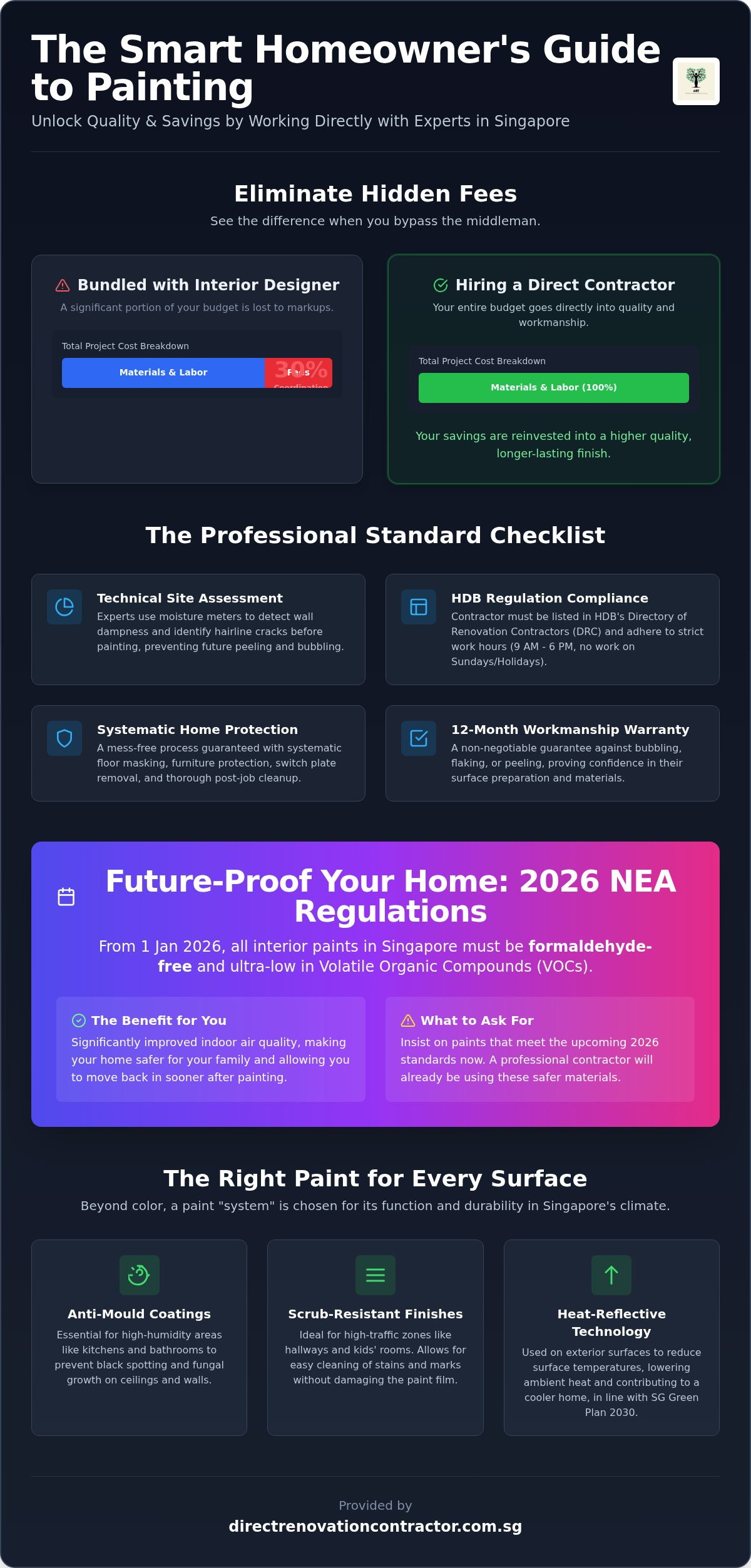 Painting Contractor Singapore: The 2026 Direct Guide to Professional Home Refresh