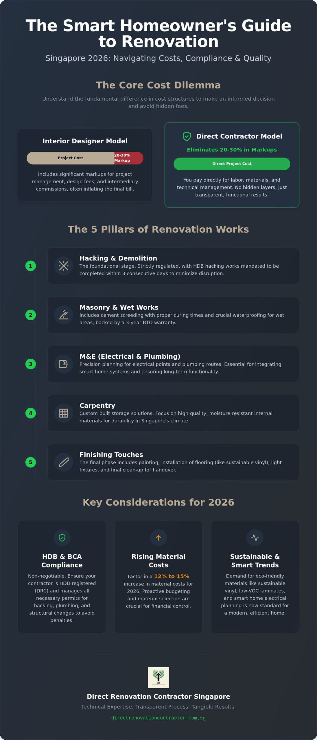 Home Renovation in Singapore: The Complete 2026 Practical Guide