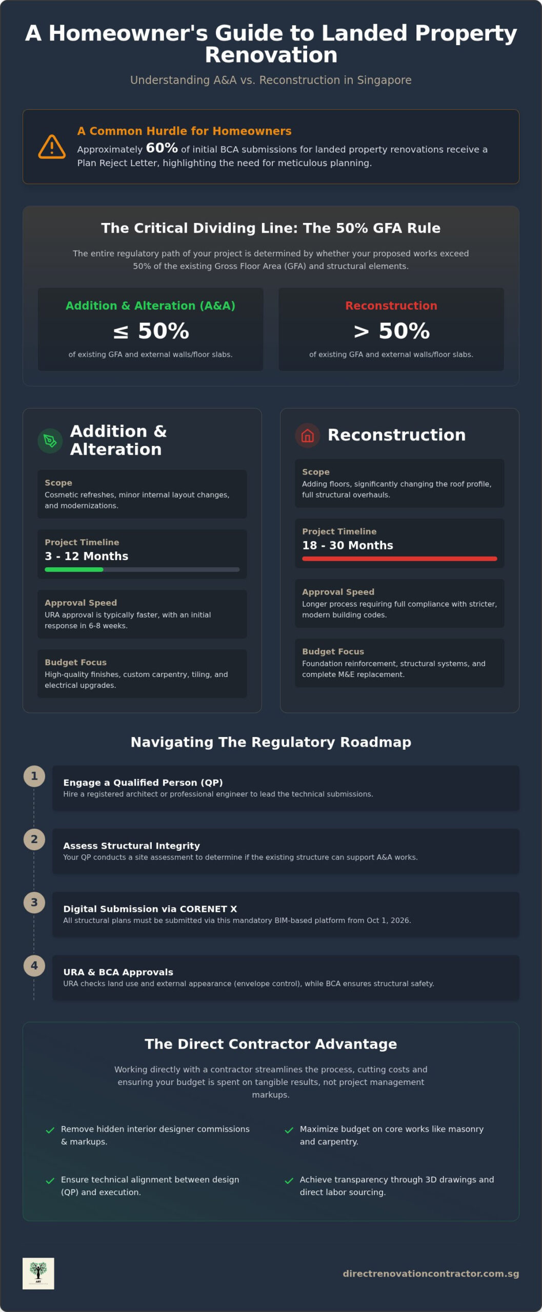 Landed Property Renovation Singapore: The 2026 Direct Contractor’s Guide
