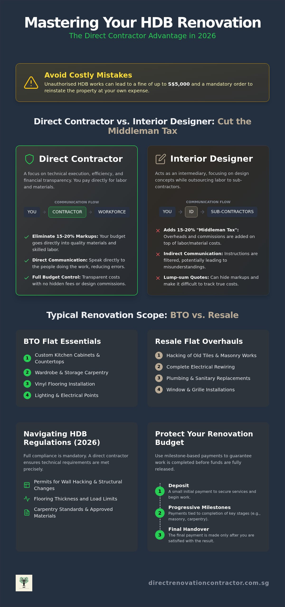 HDB Renovation Guidelines: The 2026 Direct Contractor Guide