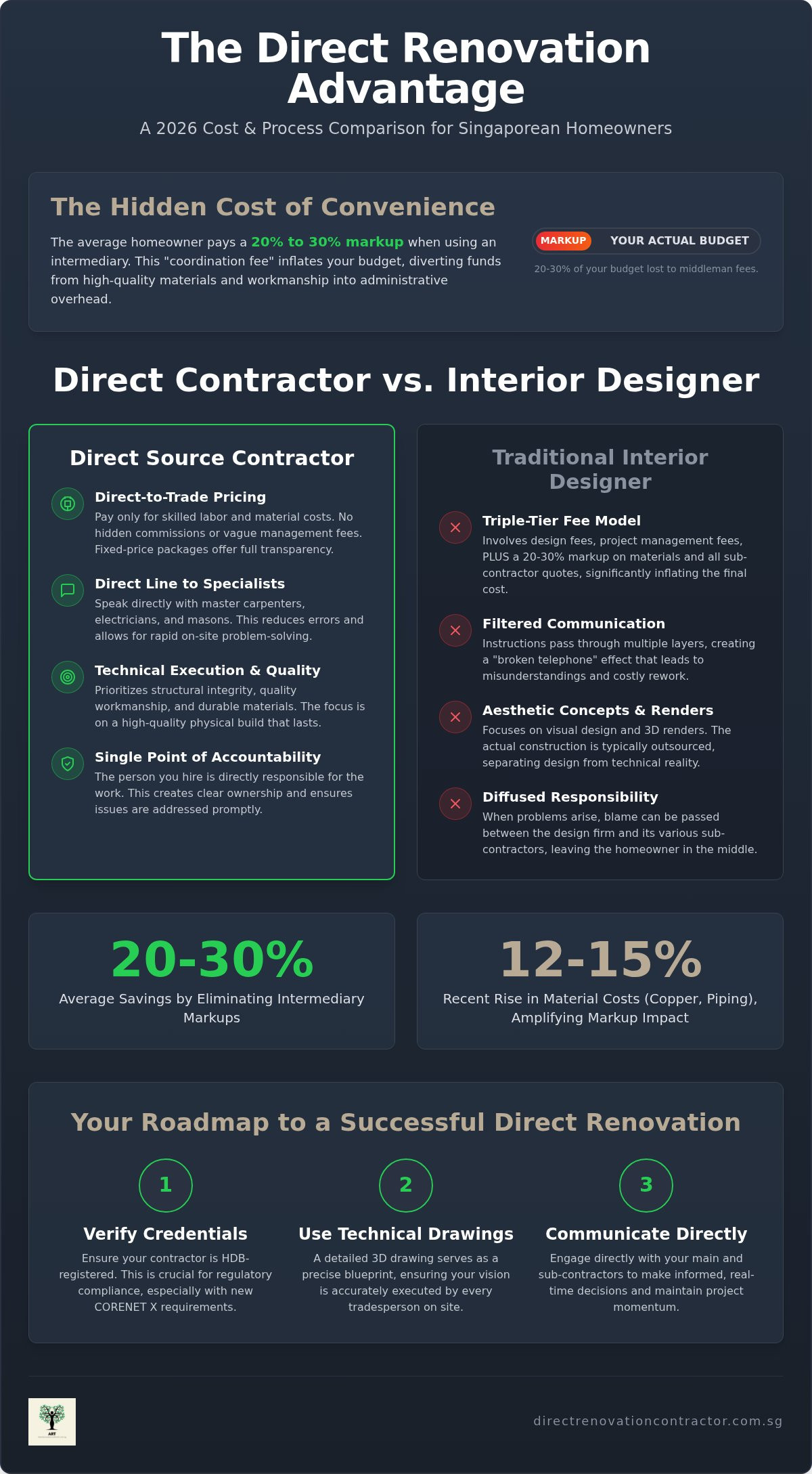 Direct Source Renovations in Singapore: The 2026 Homeowner’s Buying Guide