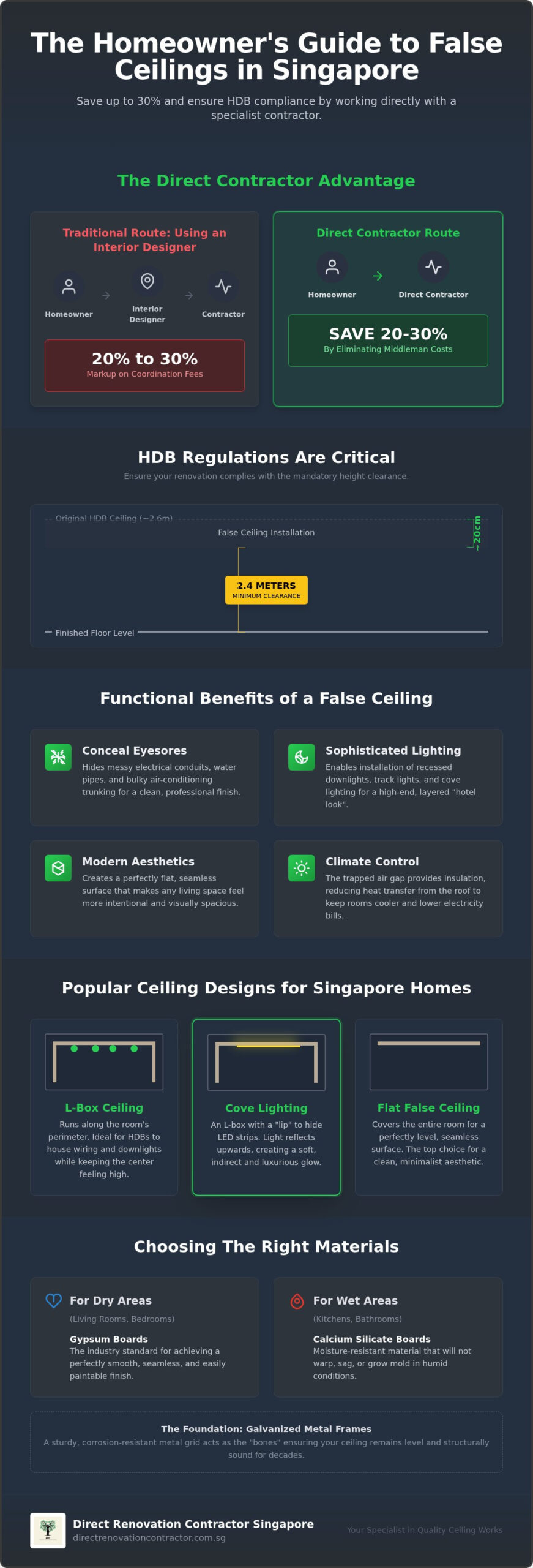 Ceiling Contractor Singapore: The 2026 Guide to False Ceilings and Partitions