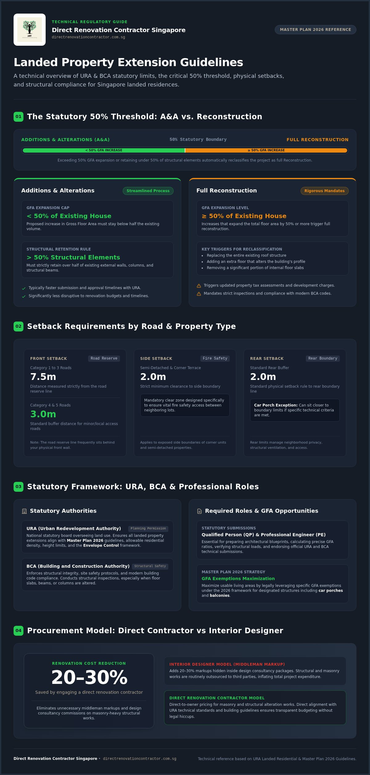 Landed Property Extension Guidelines URA: The 2026 Practical Guide